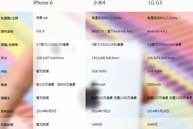 iPhone6与小米4.jpg ,小米,Apple,iPhone6和小米4区别对比:配置参数 价格