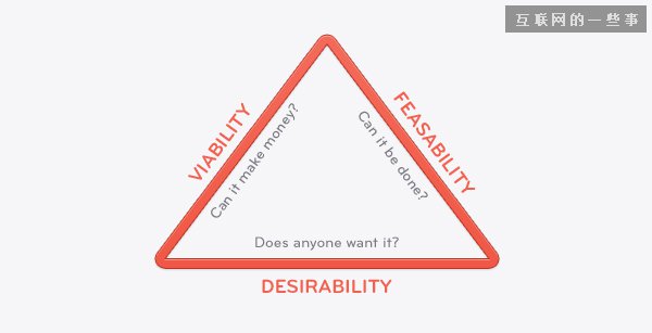 ,产品经理,精益式的用户体验是设计融合的尝试