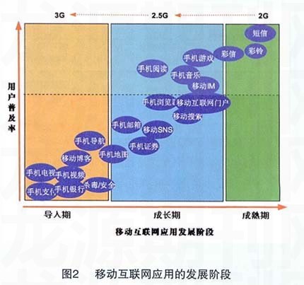 ,投资人,移动互联网,新媒体,风险投资,中国移动的互联网公司如何翻转局面？