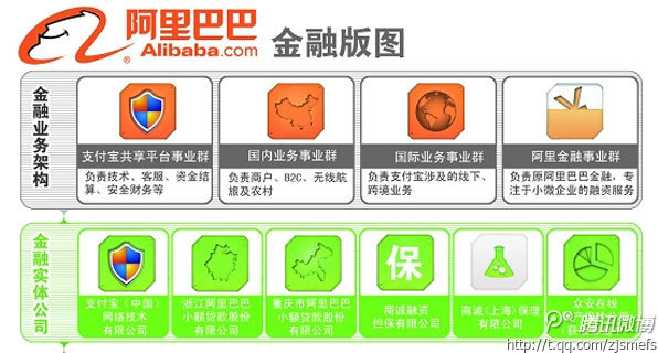 2000 (1).jpg ,店长,腾讯,京东,电子商务,C2C,微店是否持续的成为阿里的噩梦?拭目以待吧!