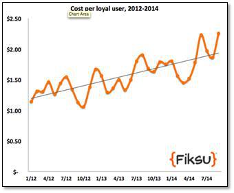 ,Apple,应用商店,新iPhone上市引用户应用消费创新高