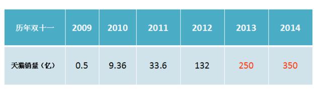 ,小米,京东,电子商务,网络媒体,上市交易,2014年双十一看天猫专场表演