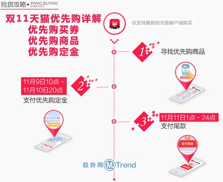 ,双11天猫优先购详解：优先购买券 优先购商品 优先购定金