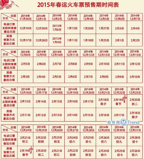 ,百度,浏览器,2015春运火车 票在线订票最新时间表：12306互联网预售期指南