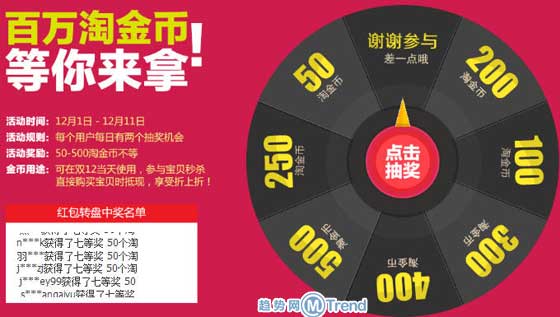 ,众筹网贷,双12怎么玩：领购物券 大乐.透分彩 分享心愿专辑 手机淘万能宝箱