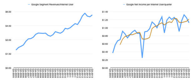 ,开发者,Google,Apple,应用商店,浏览器,网页应用，谷歌应用的下一城