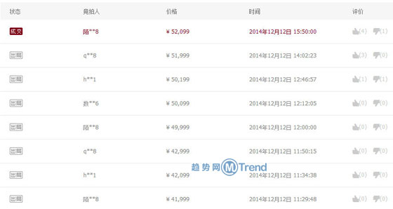 ,马云,林志玲出卖自己时间和你私会卖了多少钱：双12土豪5.2万成交