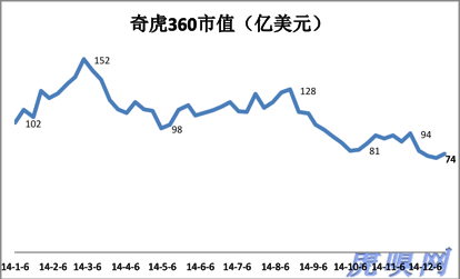 ,李彦宏,周鸿祎,雷军,腾讯,百度,奇虎,小米,猎豹,天鸽互动,风险投资,上市交易,周鸿祎约架李彦宏原因解析 细数360百度官司