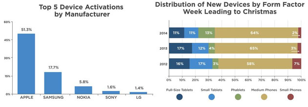 哪个品牌手机最受欢迎:苹果 三星 小米 华为 诺基亚