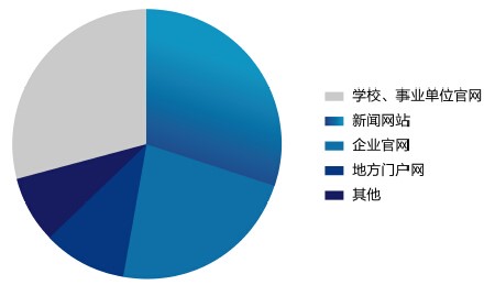 人口红利 百度百科_人口红利消失后,百度为首的AI会是中国互联网新引擎吗(2)