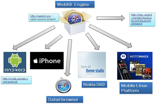 07083615_otKh.jpg ,开发者,Google,Microsoft,搜索引擎,操作系统,浏览器,大数据,开源软件 支撑起互联网的现在未来