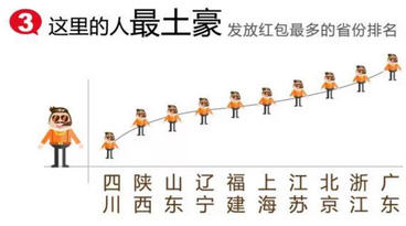 除夕微信红包秘事:谁拿到最多红包?谁摇到4999元? ,除夕微信红包秘事:谁拿到最多红包?谁摇到4999元?