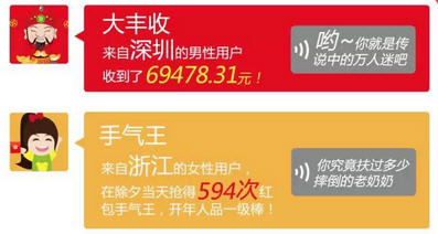 除夕微信红包秘事:谁拿到最多红包?谁摇到4999元? ,除夕微信红包秘事:谁拿到最多红包?谁摇到4999元?