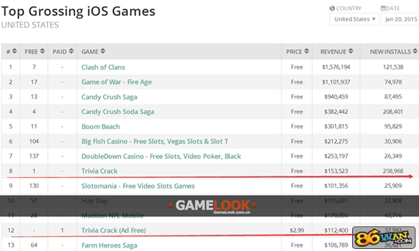 20150121104630747.jpg ,极客,Google,移动游戏,Ios排行榜上又火了一款游戏