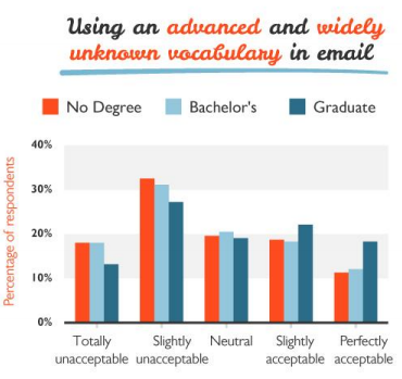 01.png ,调查:不是每个人都以同样的方式阅读邮件