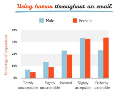 02.png ,调查:不是每个人都以同样的方式阅读邮件