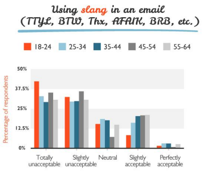03.png ,调查:不是每个人都以同样的方式阅读邮件