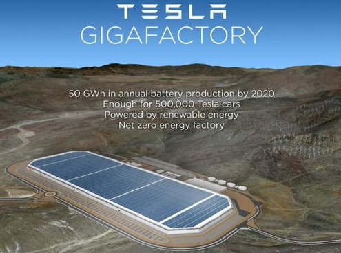 特斯拉超级锂电池工厂曝光.jpg ,埃隆·马斯克,电动汽车商特斯拉超级锂电池工厂曝光藏身沙漠