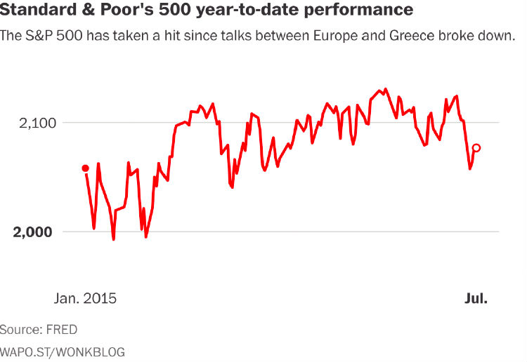 imrs.png ,投资人,风险投资,希腊经济危机对美国人产生的3大影响