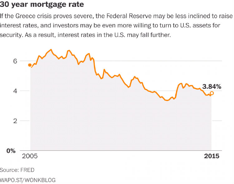 imrs(3).png ,投资人,风险投资,希腊经济危机对美国人产生的3大影响