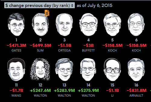 ,马化腾,创业者,管理层,创业融资,上市交易,股市暴跌马化腾个人资产日蒸发12亿刀 暴风科技CEO冯鑫谈股价
