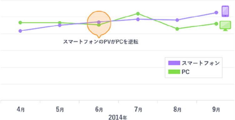 图片来源:腾讯网 ,媒体人,腾讯,Microsoft,Yahoo,传媒文创,新媒体,如何培养新人?日本 新闻 网站“雅虎 新闻 ”告诉你