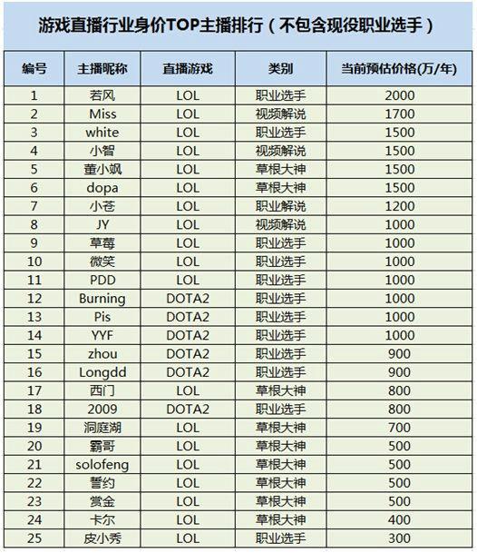 ,极客,Microsoft,Amazon,移动平台,移动游戏,并购重组,8000万培养手游主播！触手TV为何如此土豪?