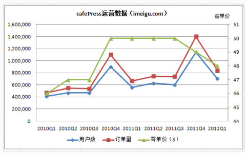 ,电子商务,搜索引擎,奇虎,“个性印品”电商CafePress