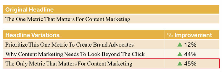 ,Facebook,内容营销的唯一标准