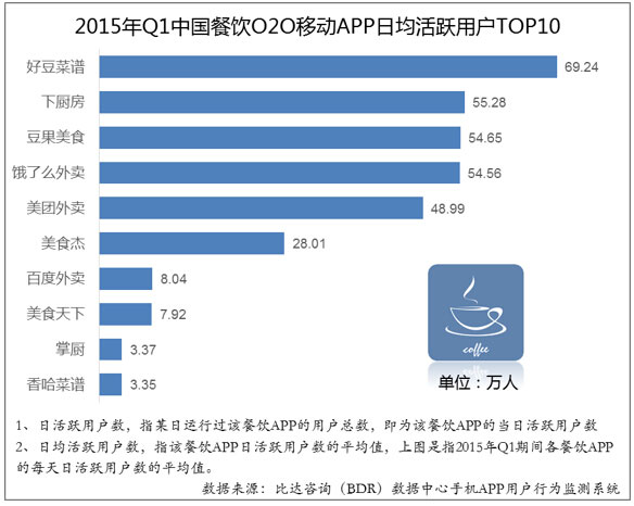 盘点餐饮O2O移动App ,百度,奇虎,移动应用,移动电商,风险投资,360懒人服务月试水O2O 盘点到家家政服务App