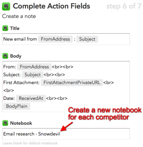 ,Google,Facebook,Twitter,Tumblr,Evernote,智能手机,电子商务,自媒体,9种聪明的IFTTT使用方式使你的企业自动化