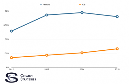 中国屌丝倾家荡产也要买iPhone ,中国屌丝倾家荡产也要买iPhone