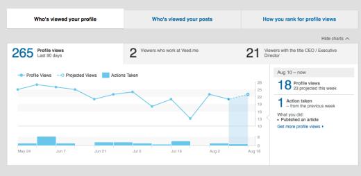 ,当痛苦成为好事情，让用户感受痛苦
