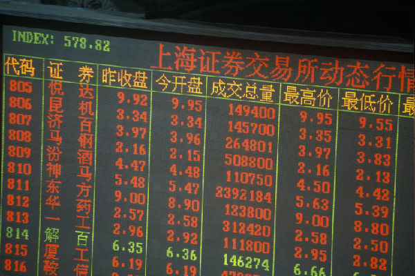 ,投资人,风险投资,在中国，今年是股市大放血的一年