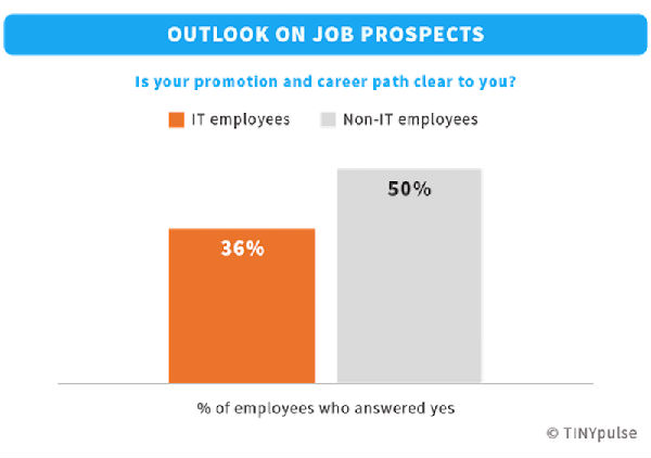 ,细数IT大神们讨厌工作的原因