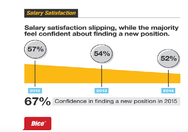 ,细数IT大神们讨厌工作的原因