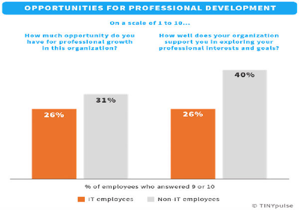 ,细数IT大神们讨厌工作的原因