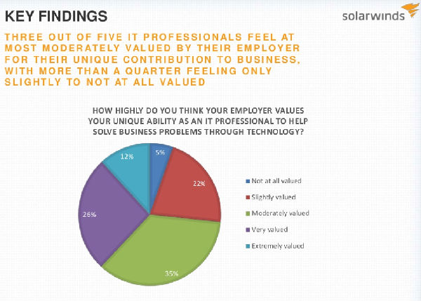 ,细数IT大神们讨厌工作的原因