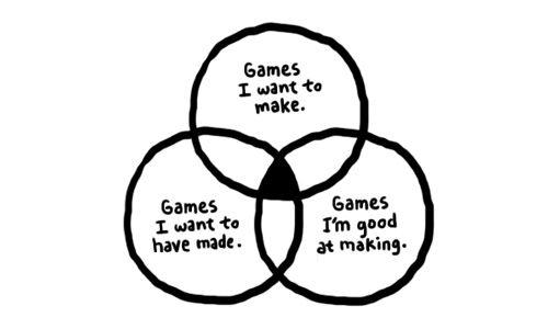 ,互联网,如何做完一款游戏？这里是避免游戏烂尾的15条贴士  