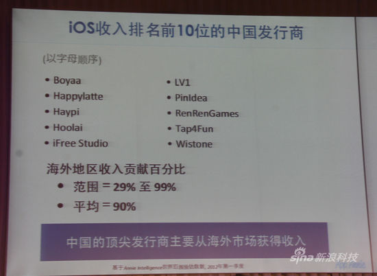 ,移动互联网,客户端游戏,网页游戏,网媒论坛,Apple,国内App用户付费意愿过低 开发者被迫“出海”