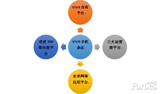 ,奇虎,平板电脑,移动互联网,智能手机,新媒体,应用商店,中国成为全球最大移动互联网市场