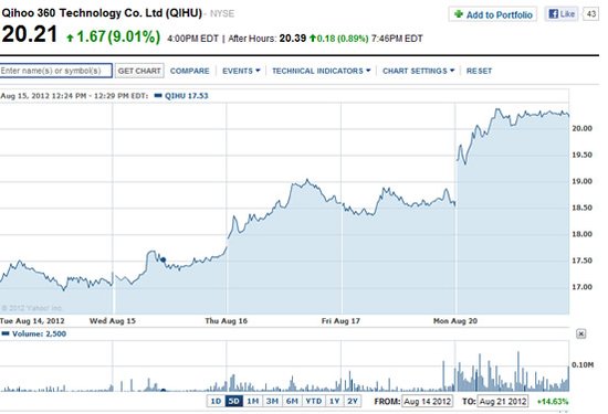 1234.jpg ,奇虎,Google,搜索引擎,腾讯,百度,周鸿祎,360网址导航弃用谷歌 将流量导入360