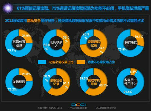 ,互联网,央视言过其实：淡定分析315安卓软件安全
