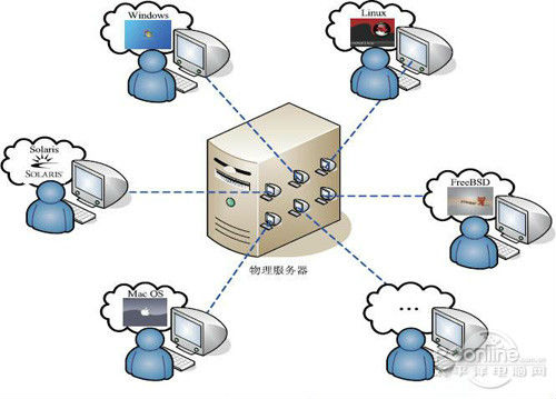 24.jpg ,Google,Apple,平板电脑,Microsoft,操作系统,并购重组,苹果可复制 Chromebook Pixel崛起路还长