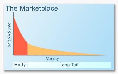 ,电子商务,B2C,垂直电商如何走出困境：回归本质是关键