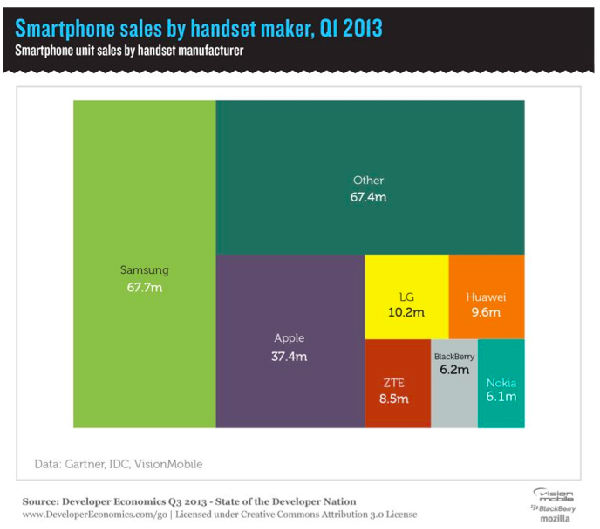 Screen Shot 2013-07-18 at 6_28_55 AM.png ,Apple,云计算,智能手机,Google,10个人一组的蚂蚁雄兵:三星将败在安卓山寨大军脚下