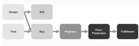 ,电子商务,搜索引擎,奇虎,“个性印品”电商CafePress