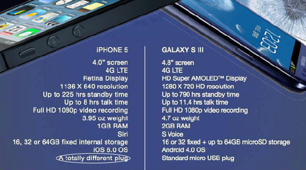 ,Apple,三星广告投放规模媲美可口可乐 苹果被远远甩开