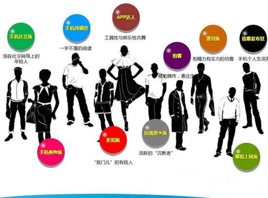 三四线城市成移动互联网真正掘金地 ,移动互联网,智能手机,从业者,电子商务,移动电商,移动应用,深度调查:三四线城市的移动互联网是啥样子?