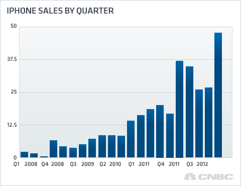 81463992.gif ,Apple,平板电脑,投资人,腾讯,Google,Amazon,苹果最大问题:没有控制好市场预期